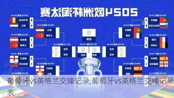 葡萄牙vs英格兰交锋记录,葡萄牙vs英格兰交锋记录表