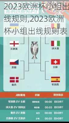 2023欧洲杯小组出线规则,2023欧洲杯小组出线规则表