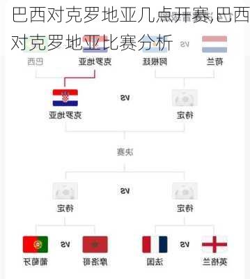 巴西对克罗地亚几点开赛,巴西对克罗地亚比赛分析