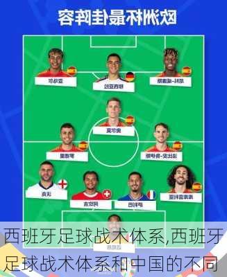西班牙足球战术体系,西班牙足球战术体系和中国的不同