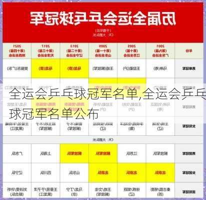 全运会乒乓球冠军名单,全运会乒乓球冠军名单公布