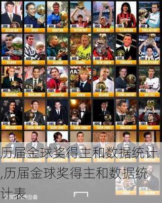 历届金球奖得主和数据统计,历届金球奖得主和数据统计表