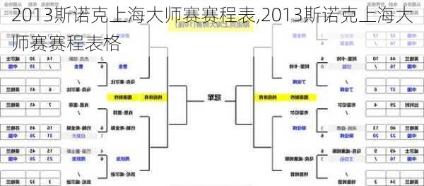 2013斯诺克上海大师赛赛程表,2013斯诺克上海大师赛赛程表格