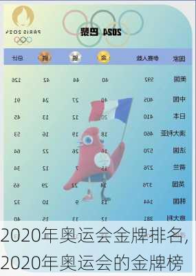 2020年奥运会金牌排名,2020年奥运会的金牌榜