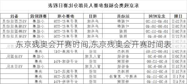 东京残奥会开赛时间,东京残奥会开赛时间表