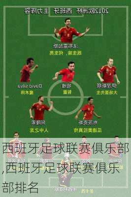 西班牙足球联赛俱乐部,西班牙足球联赛俱乐部排名