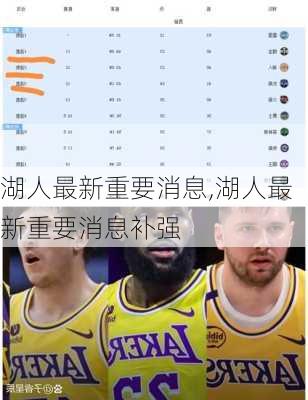 湖人最新重要消息,湖人最新重要消息补强