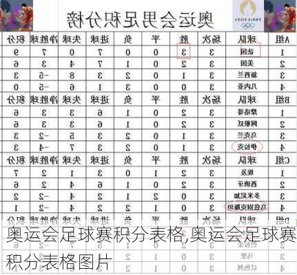 奥运会足球赛积分表格,奥运会足球赛积分表格图片