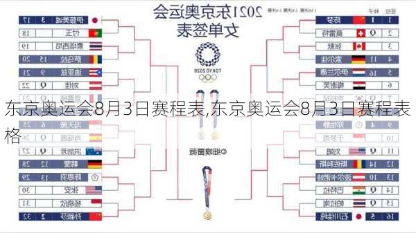 东京奥运会8月3日赛程表,东京奥运会8月3日赛程表格
