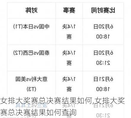 女排大奖赛总决赛结果如何,女排大奖赛总决赛结果如何查询