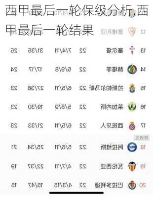 西甲最后一轮保级分析,西甲最后一轮结果