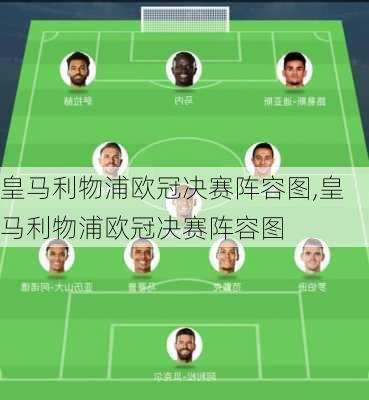 皇马利物浦欧冠决赛阵容图,皇马利物浦欧冠决赛阵容图