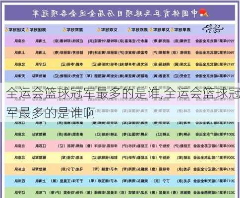 全运会篮球冠军最多的是谁,全运会篮球冠军最多的是谁啊