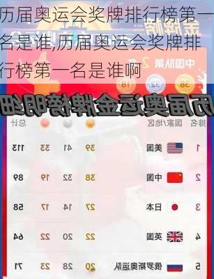 历届奥运会奖牌排行榜第一名是谁,历届奥运会奖牌排行榜第一名是谁啊
