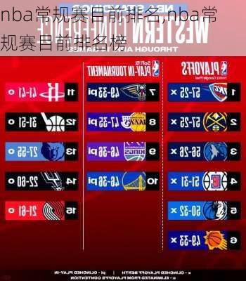 nba常规赛目前排名,nba常规赛目前排名榜