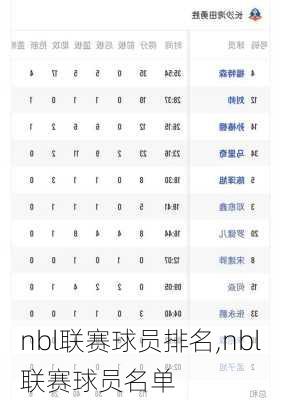 nbl联赛球员排名,nbl联赛球员名单