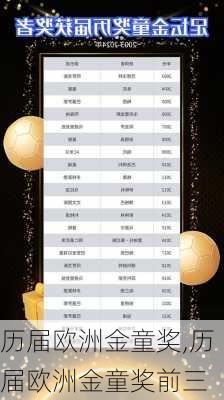 历届欧洲金童奖,历届欧洲金童奖前三