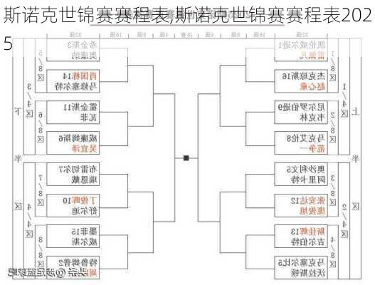 斯诺克世锦赛赛程表,斯诺克世锦赛赛程表2025