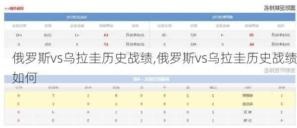 俄罗斯vs乌拉圭历史战绩,俄罗斯vs乌拉圭历史战绩如何
