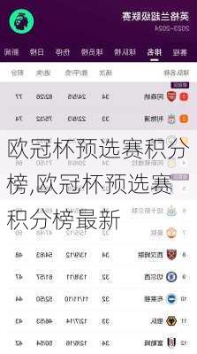 欧冠杯预选赛积分榜,欧冠杯预选赛积分榜最新