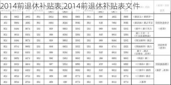 2014前退休补贴表,2014前退休补贴表文件