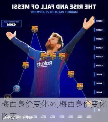 梅西身价变化图,梅西身价变化图表