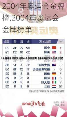 2004年奥运会金牌榜,2004年奥运会金牌榜单