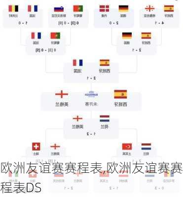 欧洲友谊赛赛程表,欧洲友谊赛赛程表DS