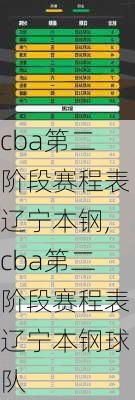 cba第二阶段赛程表辽宁本钢,cba第二阶段赛程表辽宁本钢球队