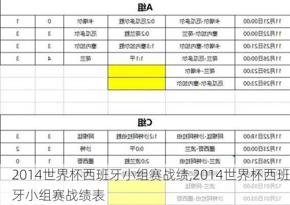 2014世界杯西班牙小组赛战绩,2014世界杯西班牙小组赛战绩表