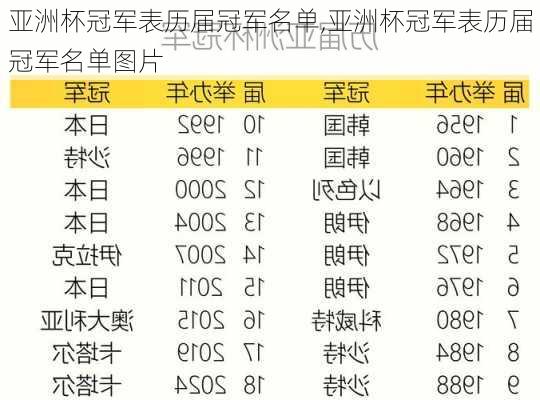 亚洲杯冠军表历届冠军名单,亚洲杯冠军表历届冠军名单图片