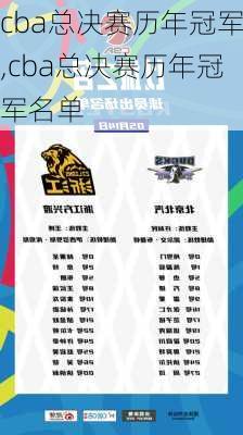 cba总决赛历年冠军,cba总决赛历年冠军名单