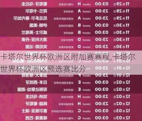 卡塔尔世界杯欧洲区附加赛赛程,卡塔尔世界杯欧洲区预选赛比分
