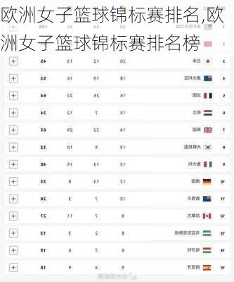 欧洲女子篮球锦标赛排名,欧洲女子篮球锦标赛排名榜