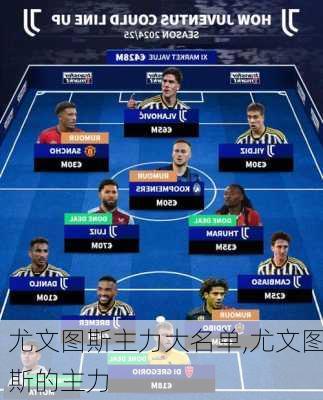 尤文图斯主力大名单,尤文图斯的主力