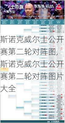 斯诺克威尔士公开赛第二轮对阵图,斯诺克威尔士公开赛第二轮对阵图片大全