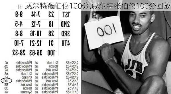 威尔特张伯伦100分,威尔特张伯伦100分回放
