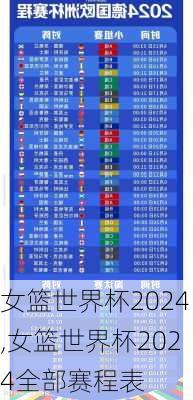 女篮世界杯2024,女篮世界杯2024全部赛程表