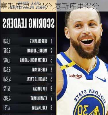 塞斯库里总得分,赛斯库里得分