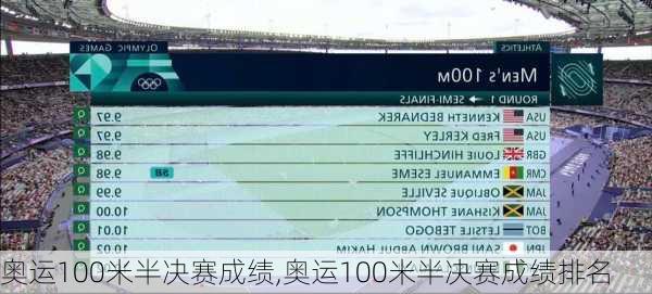 奥运100米半决赛成绩,奥运100米半决赛成绩排名