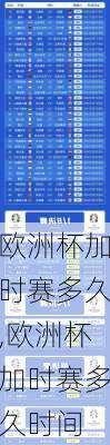 欧洲杯加时赛多久,欧洲杯加时赛多久时间