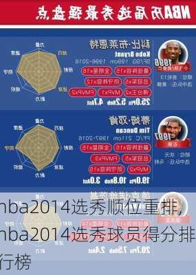 nba2014选秀顺位重排,nba2014选秀球员得分排行榜
