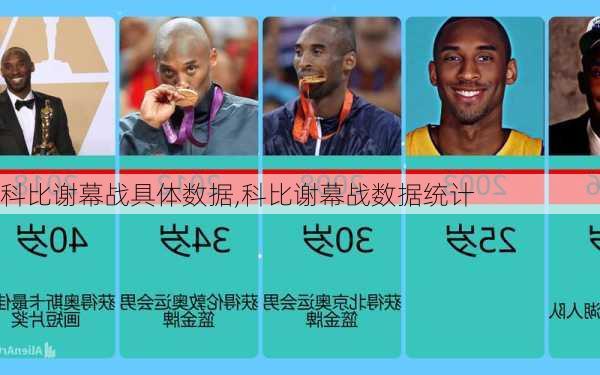科比谢幕战具体数据,科比谢幕战数据统计