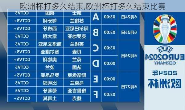 欧洲杯打多久结束,欧洲杯打多久结束比赛