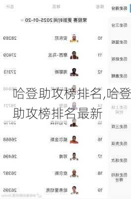 哈登助攻榜排名,哈登助攻榜排名最新