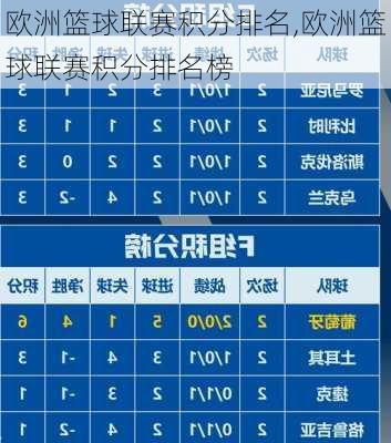 欧洲篮球联赛积分排名,欧洲篮球联赛积分排名榜