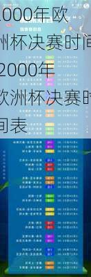 2000年欧洲杯决赛时间,2000年欧洲杯决赛时间表