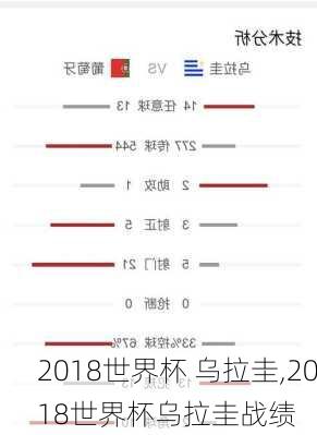 2018世界杯 乌拉圭,2018世界杯乌拉圭战绩
