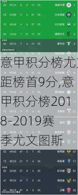 意甲积分榜尤文距榜首9分,意甲积分榜2018-2019赛季尤文图斯