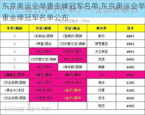 东京奥运会举重金牌冠军名单,东京奥运会举重金牌冠军名单公布